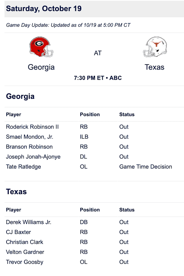 Texas Longhorns vs. Bulldogs Final Injury Report