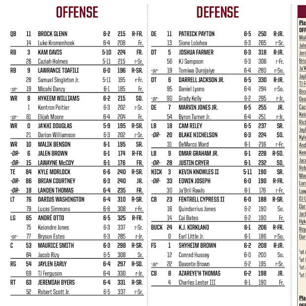 FSU Depth Chart Miami