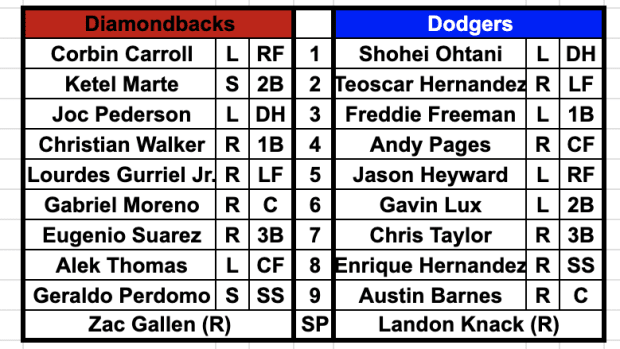 Arizona Diamondbacks vs Los Angeles Dodgers lineups