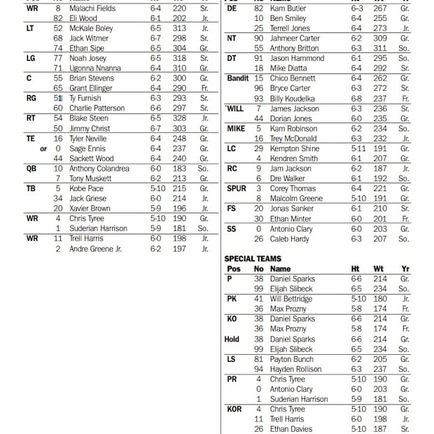 Virginia Cavaliers depth chart for the week 2 game at Wake Forest.