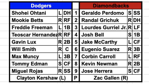 Arizona Diamondbacks vs Los Angeles Dodgers Lineups