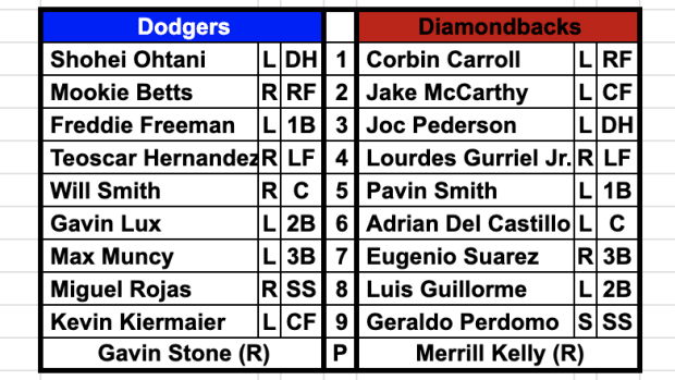 Arizona Diamondbacks vs Los Angeles Dodgers lineups