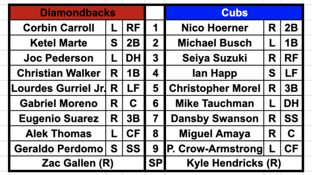 Arizona Diamondbacks vs Chicago Cubs Lineups