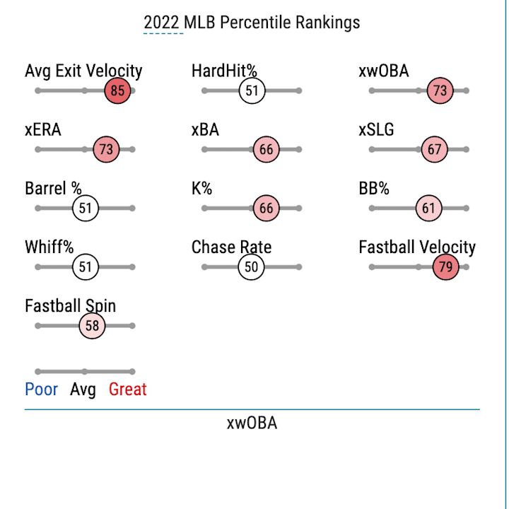 Best MLB Prop Bets Today (Lots of Strikeouts at PlusMoney Odds for