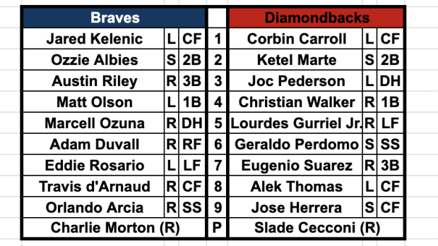 Arizona Diamondbacks Atlanta Braves lineup