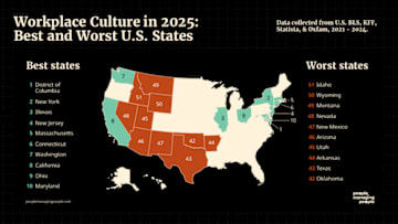 The District of Columbia comes out on top.