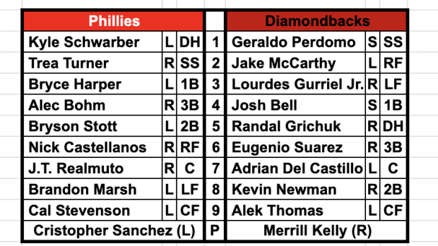 Diamondbacks vs Phillies Lineups