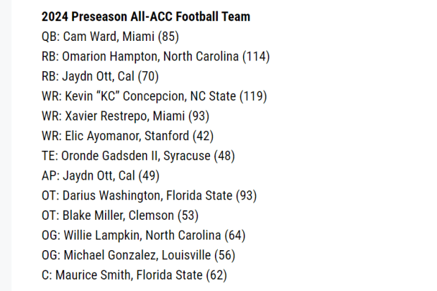 Preseason All-ACC offense