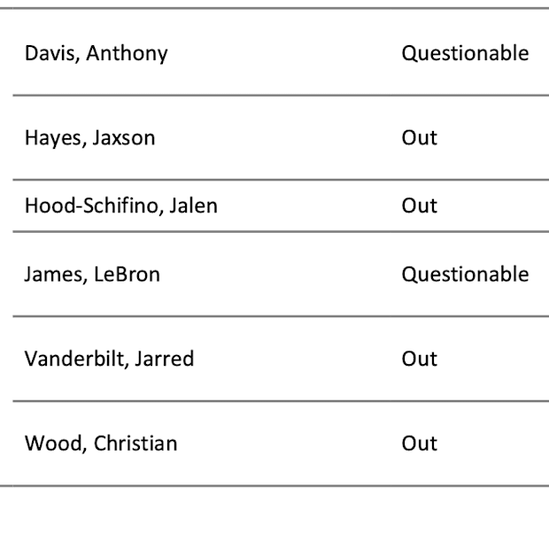 Los Angeles Lakers Injury Report Against Pistons