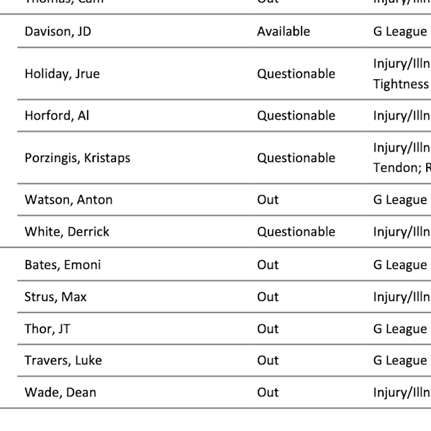 Boston Celtics And Cleveland Cavaliers Injury Reports
