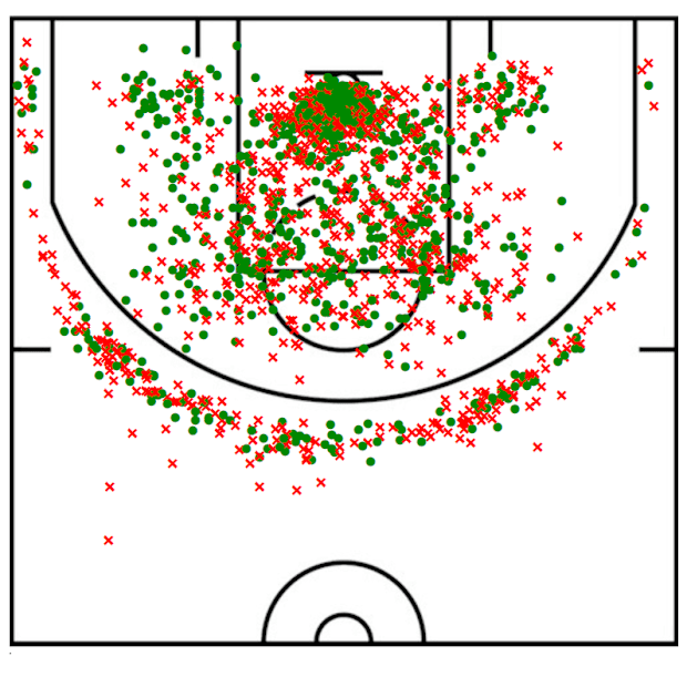 Shai Gilgeous-Alexander's shot chart in the 2023-24 NBA season, including playoffs