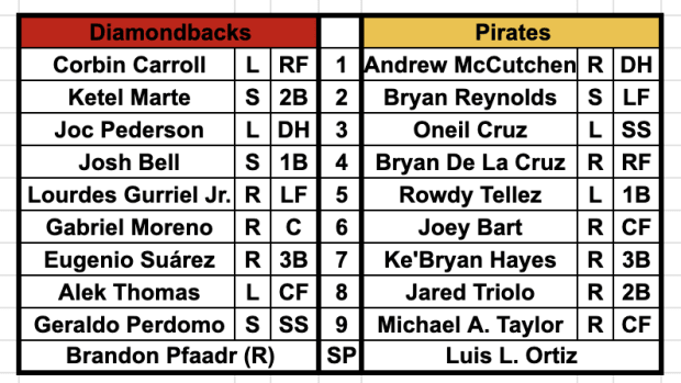 Arizona Diamondbacks vs Pittsburgh Pirates lineups