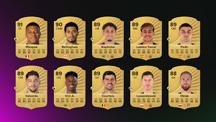 EA Sports FC 26 เผยโฉมนักเตะระดับท็อปลาลีกา พบกับ 28 ซูเปอร์สตาร์คะแนนสูงสุด