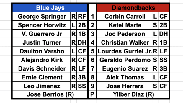 Arizona Diamondbacks vs Toronto Blue Jays Lineups