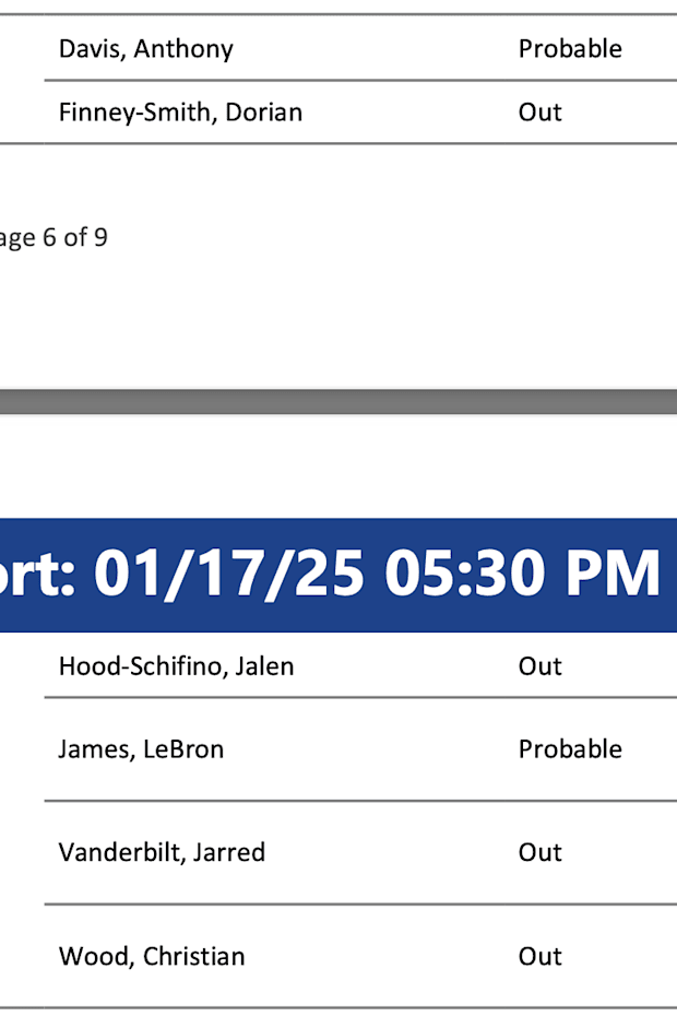 Los Angeles Lakers Injury Report Against Brooklyn Nets