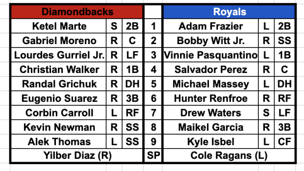 Arizona Diamondbacks vs Kansas City Royals lineups