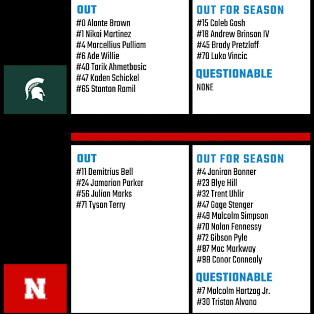 Nebraska and Michigan State's availability reports for Saturday's game.