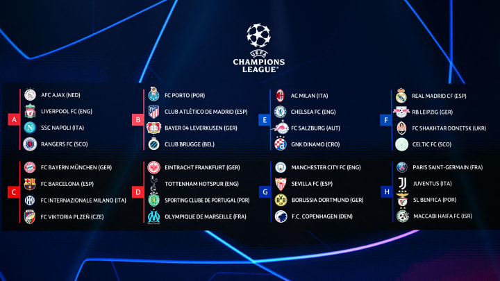 The groups for the 2022/23 Champions League have been drawn