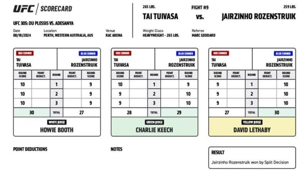 Rozenstruik vs. Tuivasa scorecard