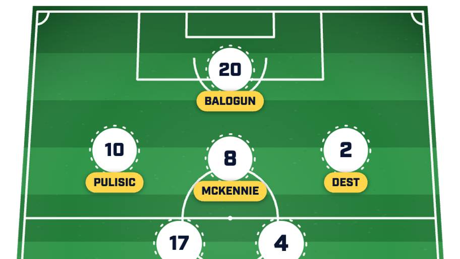 USMNT projected lineup