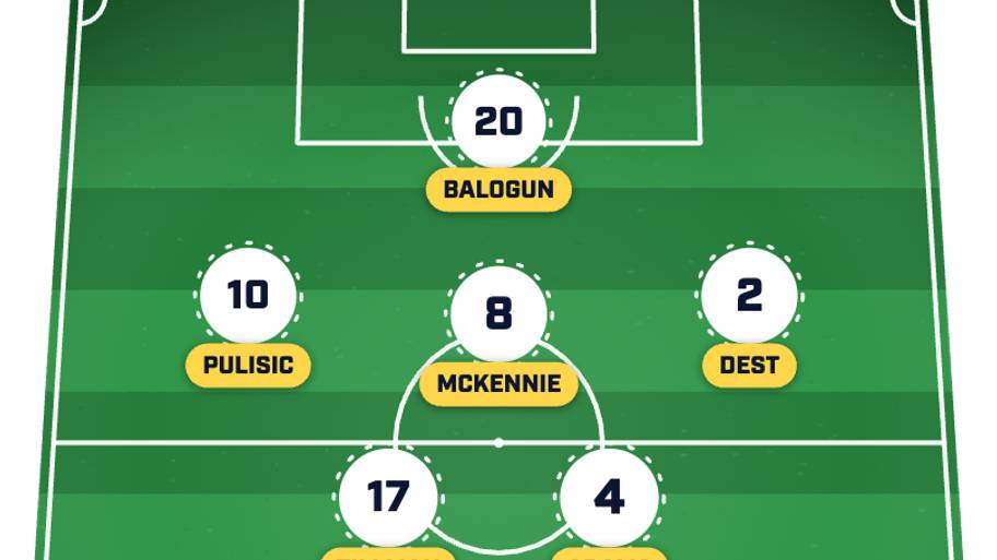 USMNT projected lineup