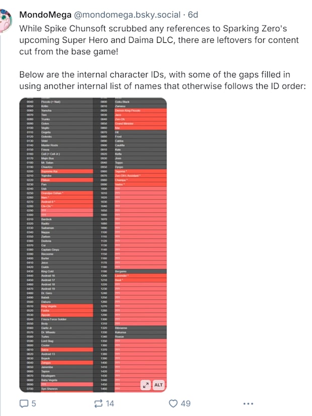 Screenshot of user mondomega's post on bluesky about the Dragon Ball Sparking Zero Datamine