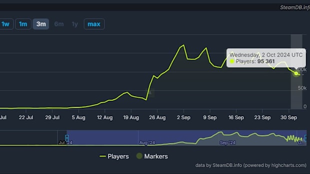 Deadlock Player Count Dips Under 100k For First Time Since Testing