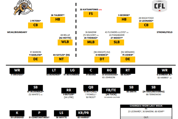 Hamilton Tiger-Cats Week 7 Depth Chart