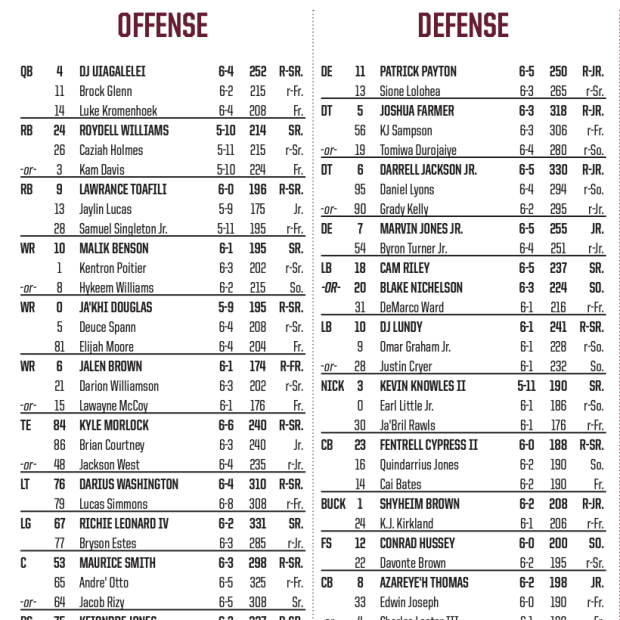 Boston College Depth Chart