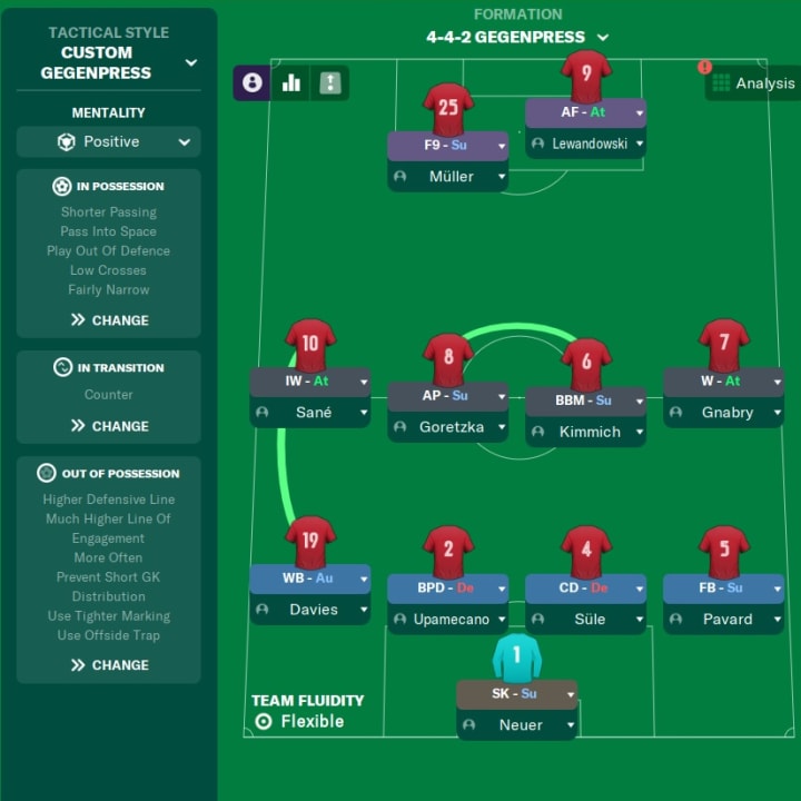 The best tactics to use on Football Manager 2022 Football transfer news