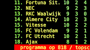 Dutch EredivisiePSV Eindhoven v Ajax Amsterdam