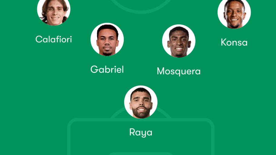 Arsenal lineup.
