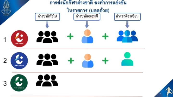 สมาคมกีฬาฟุตบอลแห่งประเทศไทย สมาคมกีฬาฟุตบอลแห่งประเทศไทย