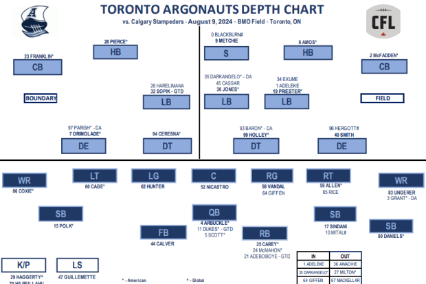 Toronto Argonauts Week 9 CFL Season