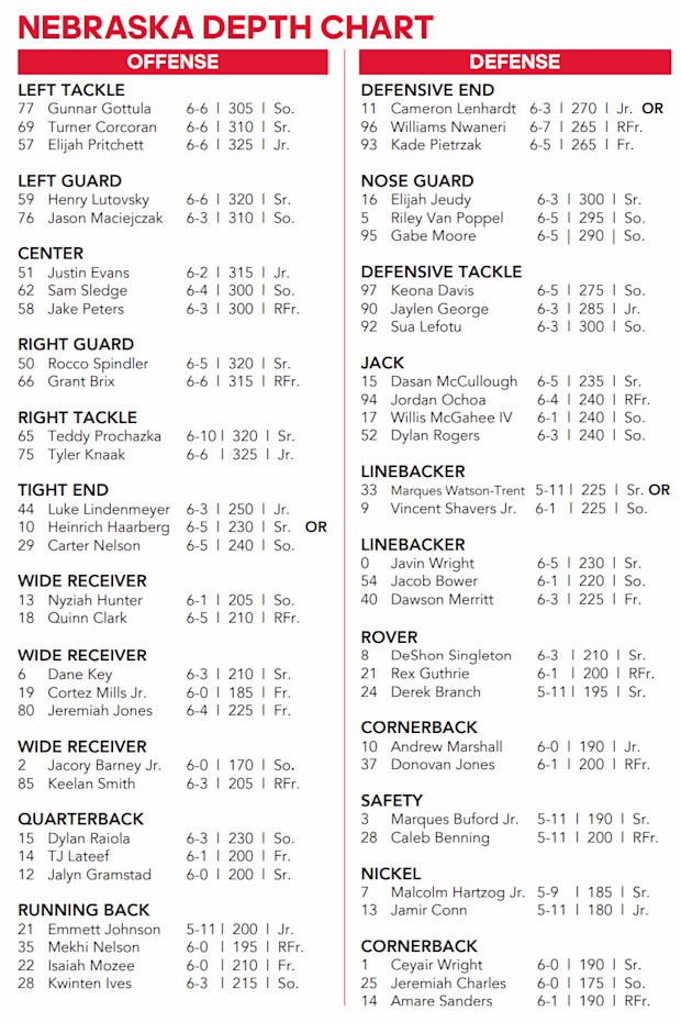 Nebraska football's depth chart ahead of the Michigan game.
