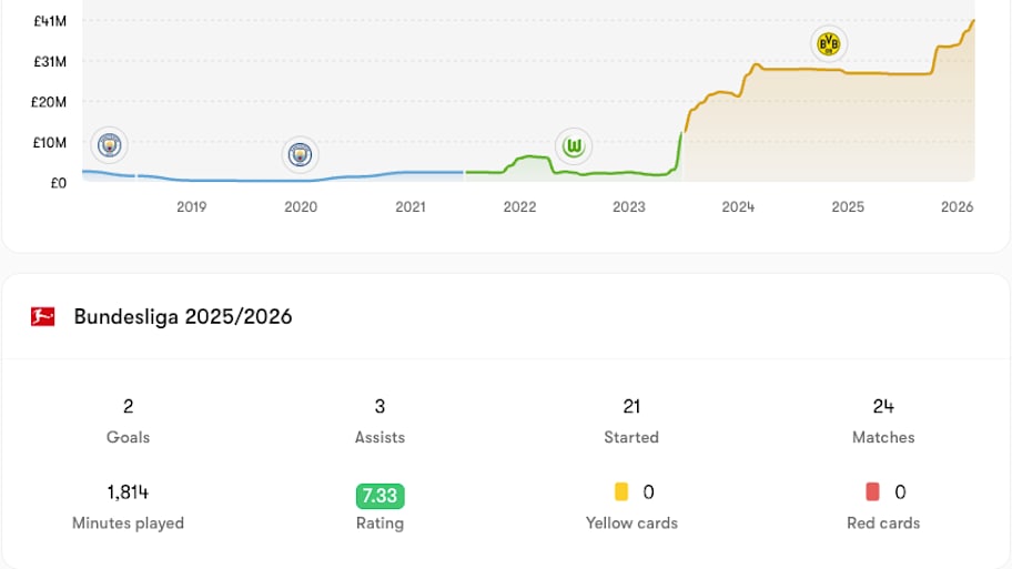 A graphic displaying Felix Nmecha’s increasing value and his 2025–26 contributions for Dortmund.