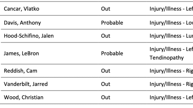 NBA Injury Report 