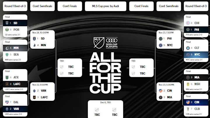 Only eight teams remain in the MLS Cup playoffs.