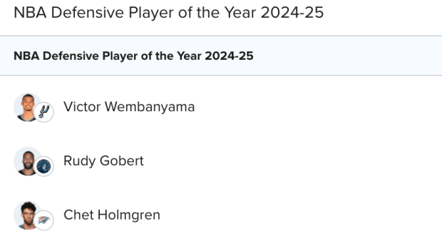 NBA Defensive Player of the Year candidates on FanDuel SportsBook (8/20/24)