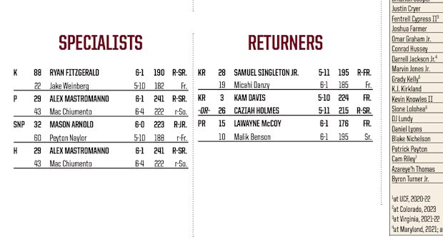 FSU Depth Chart Miami