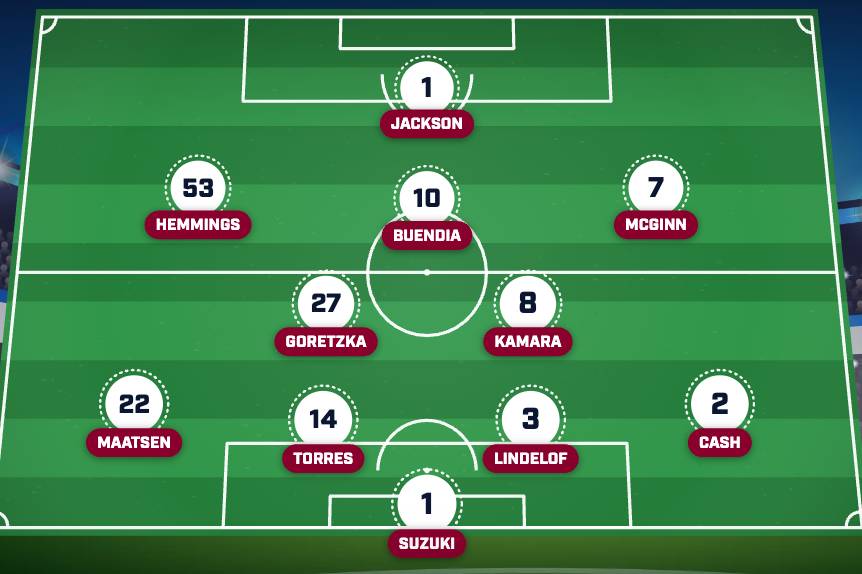 Aston Villa predicted lineup.