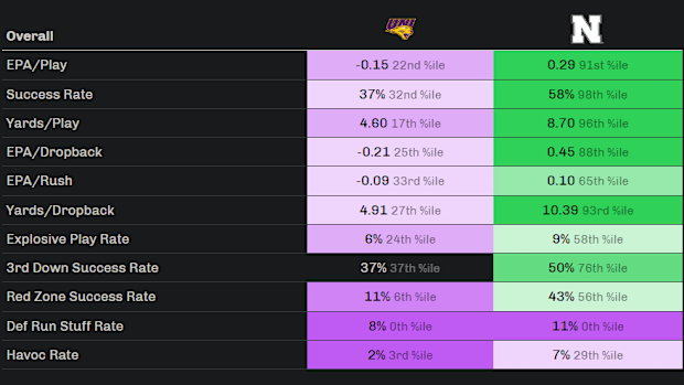 An Arbitrary Analytics table.