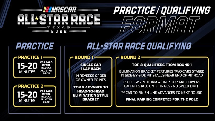 2022 NASCAR All-Star Race Schedule, Start Time, Lineup, Qualifying