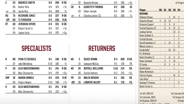 FSU Depth Chart Cal