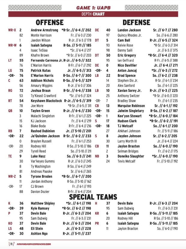 Arkansas Razorbacks Week One depth chart