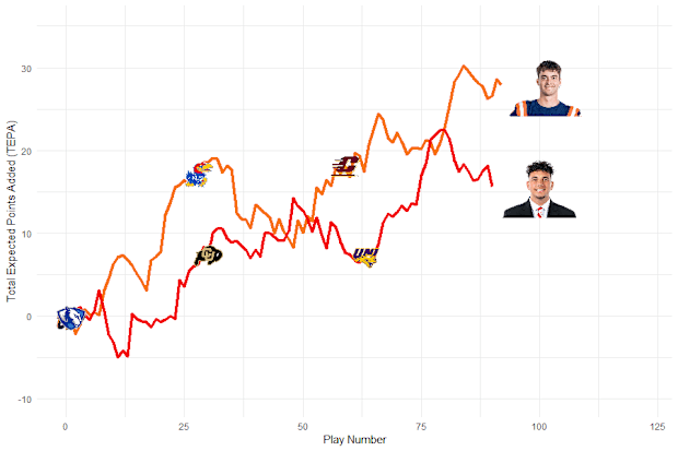 An Arbitrary Analytics passing graph.