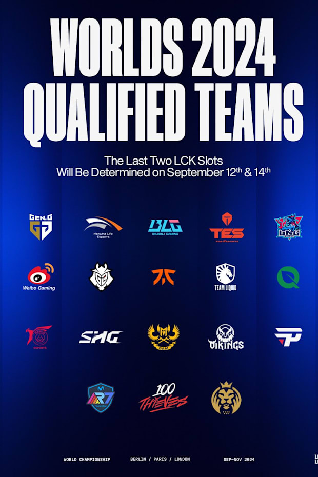 League of Legends Worlds 2024 Teams