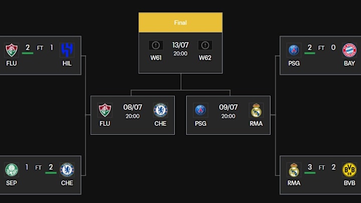 The Club World Cup final is nearing.