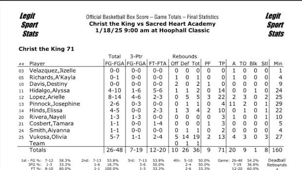 High school basketball; Hoophall Classic