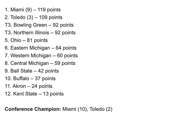 The results of the 2024 preseason MAC coaches poll